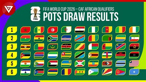 world cup qualifiers result|World Cup qualifiers: Thursday’s scores and stats .